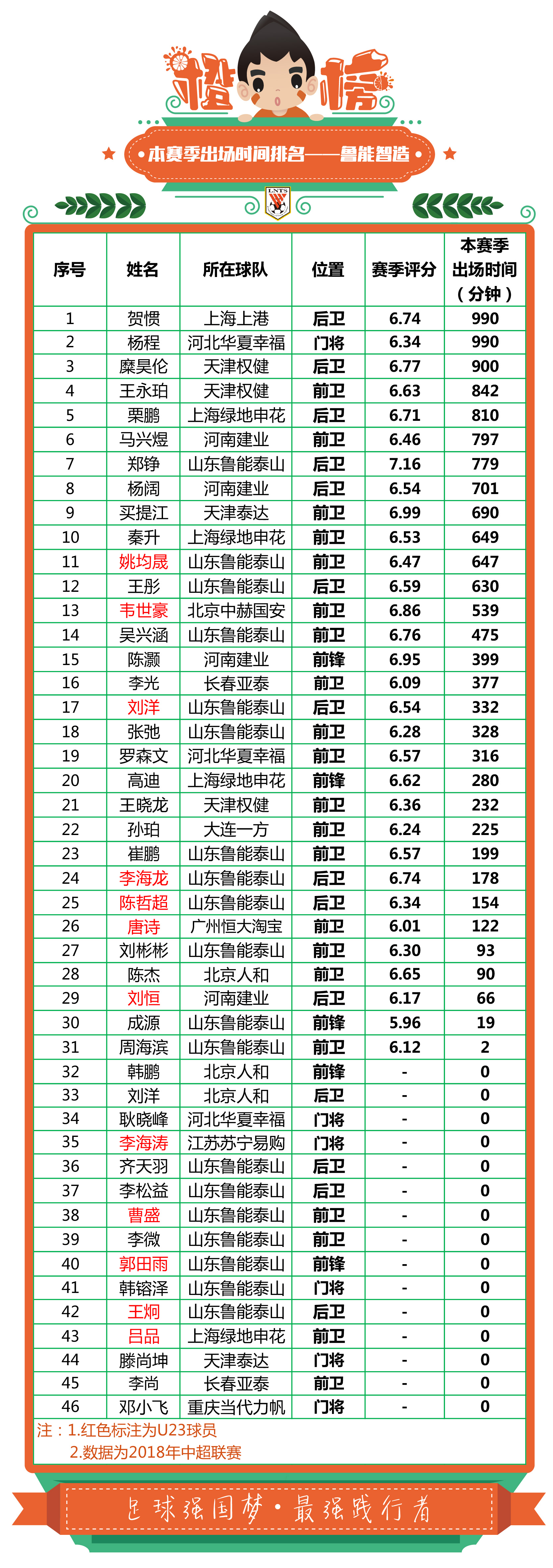 泰达惨败收官，危险排名不保的简单介绍