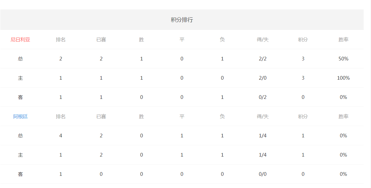 关于世界杯｜阿根廷失利，数据统计的信息
