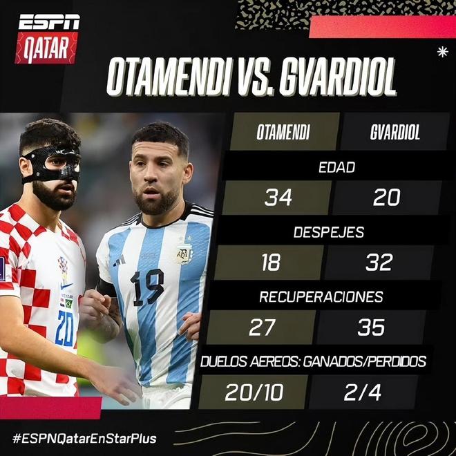 阿根廷翻盘瑞士，莫德里奇刷新纪录